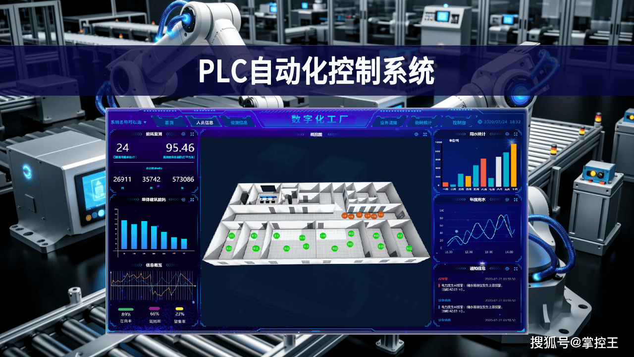 從邏輯控制到設備聯動 PLC自動化控制系統在網絡工程中的功能演進與應用實踐